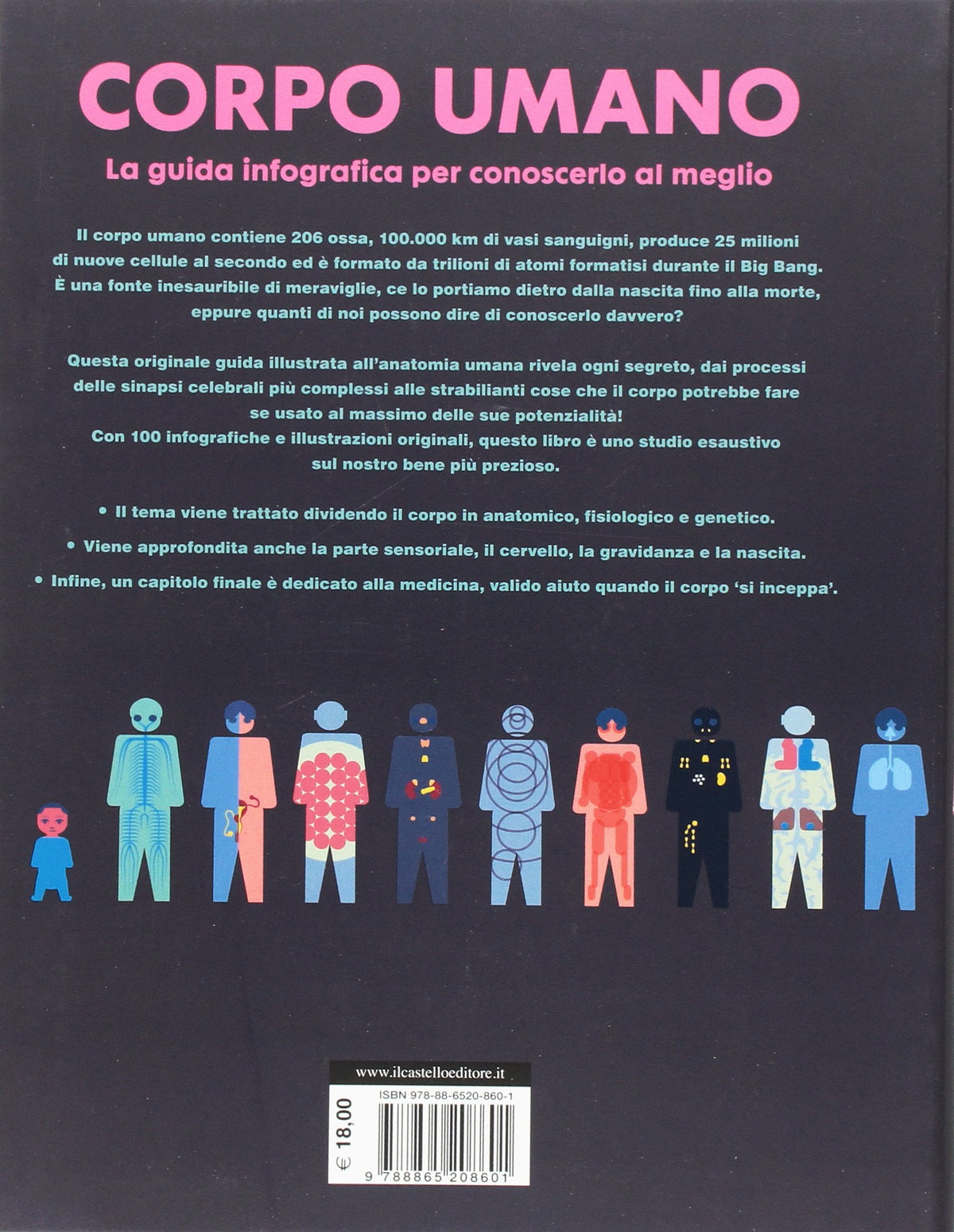 Corpo umano. La guida infografica per conoscerlo al meglio