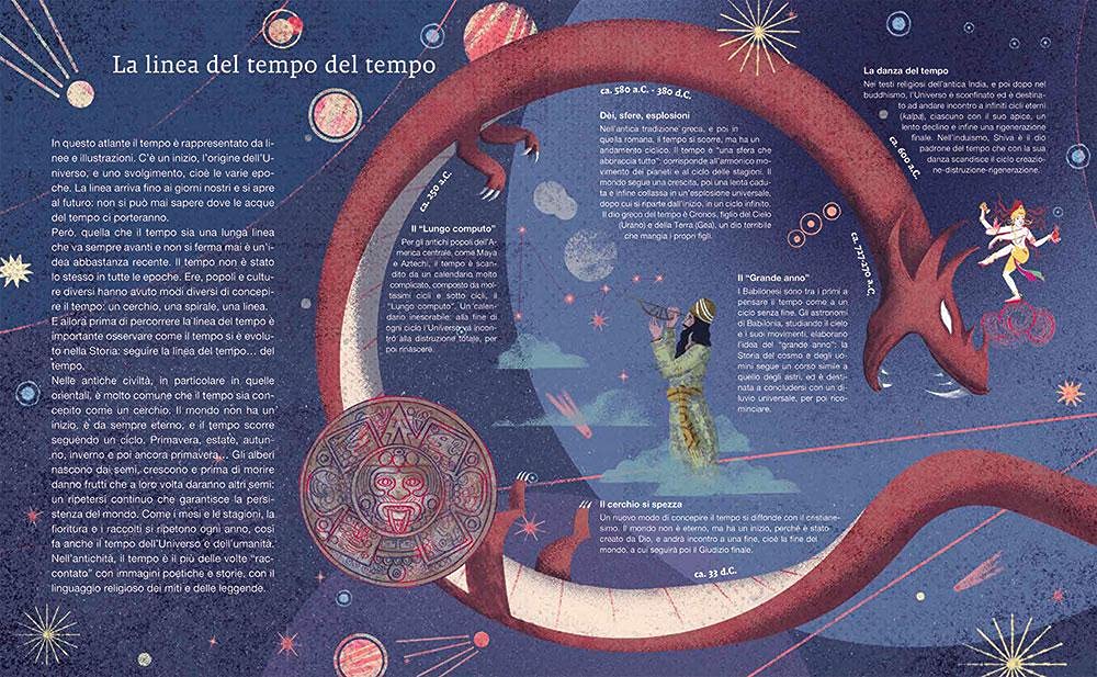 L&#39;atlante del tempo